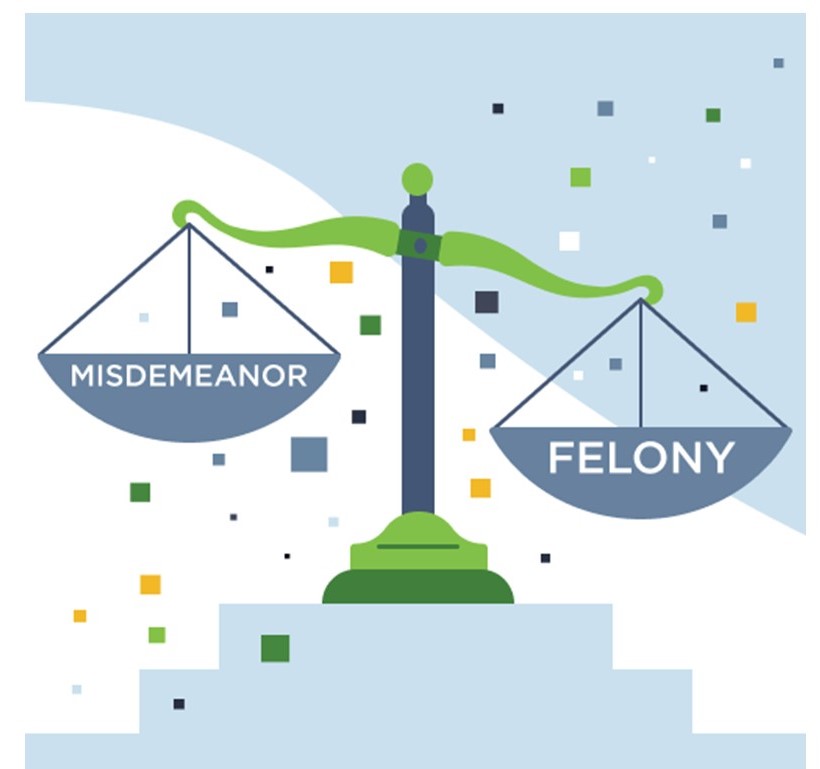 Primary differences between misdemeanors and felonies